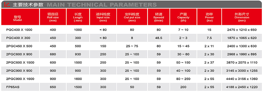 2PGC系列齒輥式破碎機-詳情.jpg