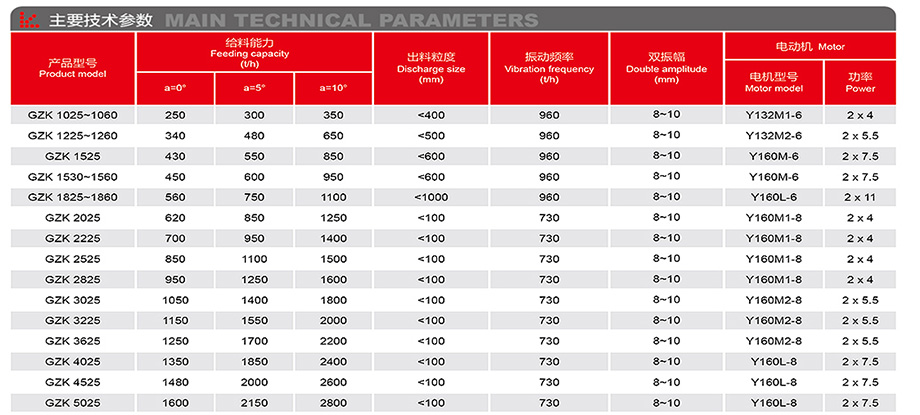 GZK系列振動(dòng)給料機-詳情.jpg